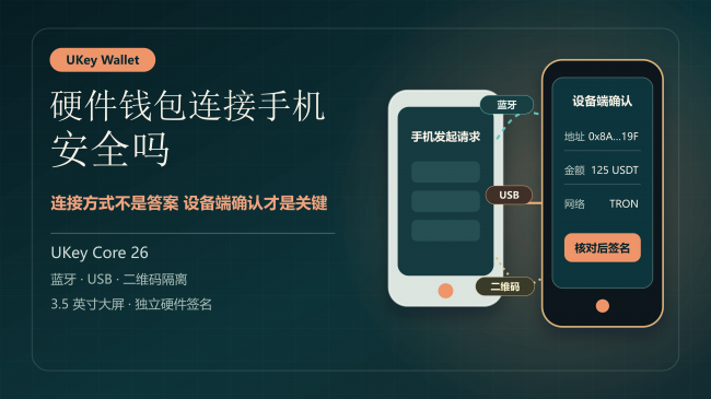 什么才是真正安全的硬件钱包?记住这5个判断标准 什么才是真正安全的硬件钱包?记住这5个判断标准