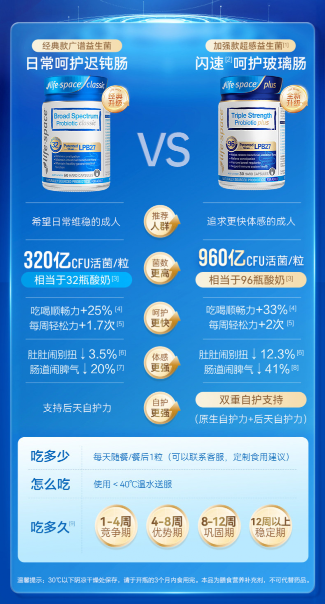 中秋聚餐怕便秘？成人便秘益生菌哪个牌子好？2026六款高口碑测评节后通畅不闹肚_国内新闻_聊城大众网(图4)