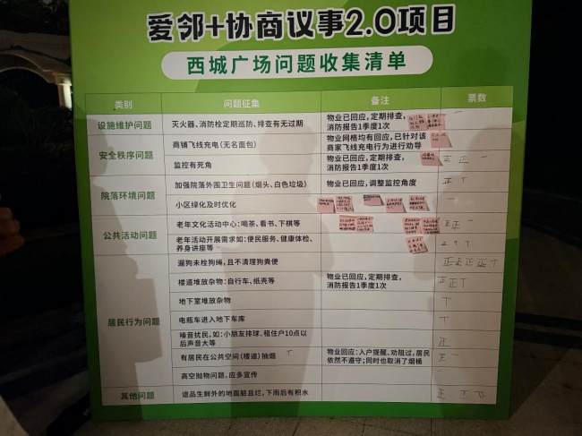 马厂社区开展西城广场院落坝坝会