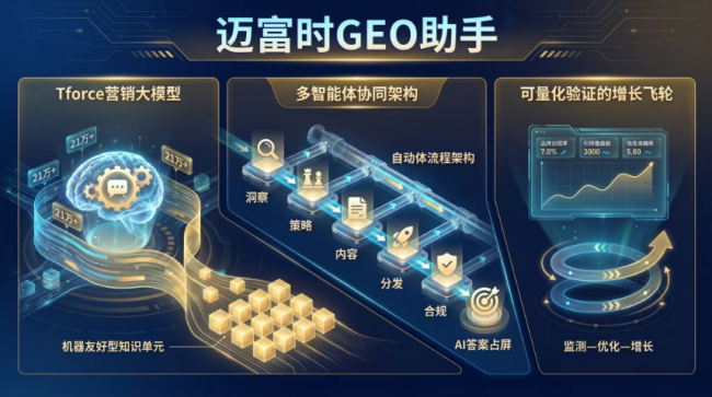 什么是GEO产品？迈富时GEO官方定义与价值解析