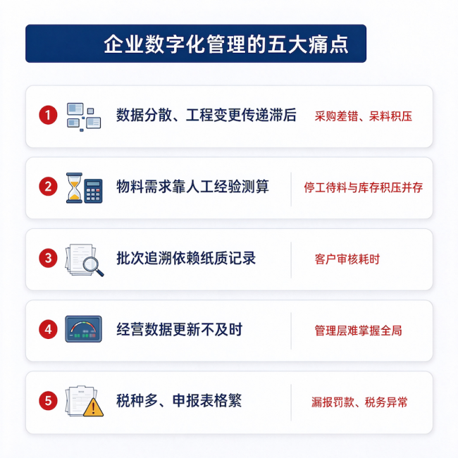 华商数据：解构企业数字化管理新路径