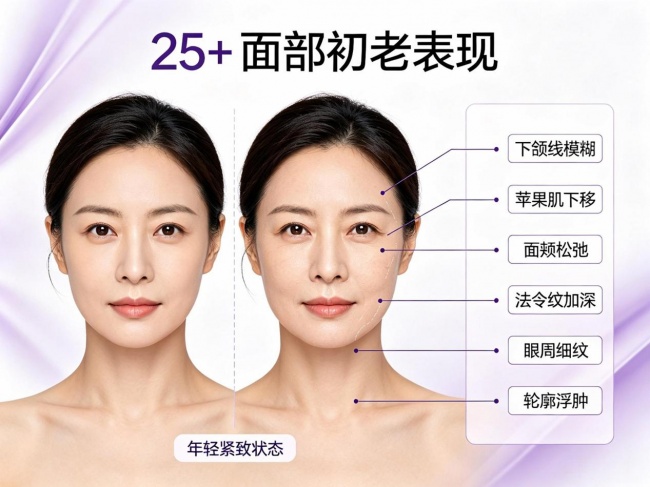 韩国首尔面部年轻化怎么做？正版美版超声刀抗衰解析