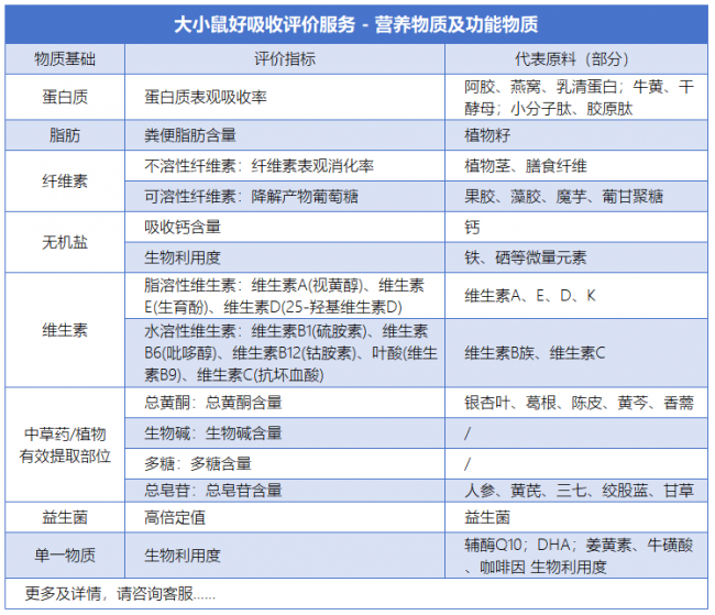 小鼠好吸收评价服务：让营养物质的吸收效果“看得见”