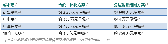 合作式低空监控网络：GB 46750时代城市级组网的主干范式