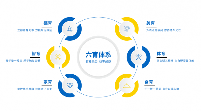 以德育心　以心促学——优益优高考全日制学校成都武侯分校德育体系建设纪实