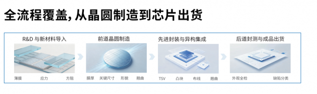 普雷赛斯与中国半导体检测力量，晶圆检测技术品牌深度解析