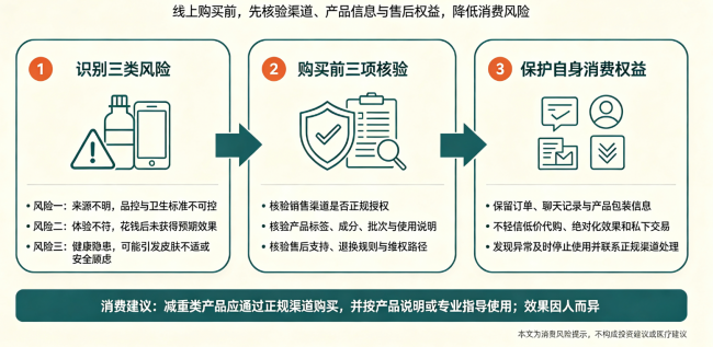 体重管理门店怎么选？5个辨别方法，避开消费陷阱