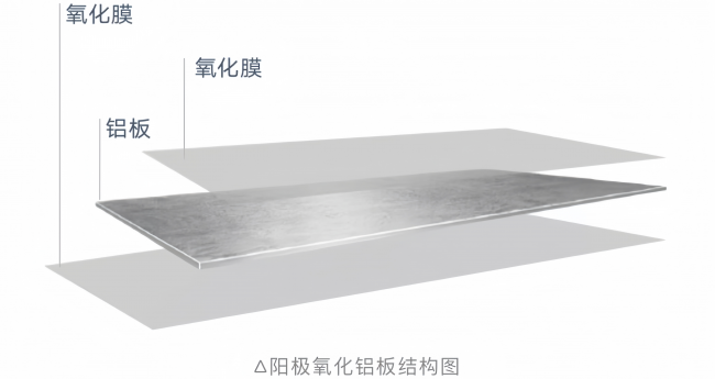 上海奇颉阳极氧化铝板厂家评测：工艺扎实（可定制）
