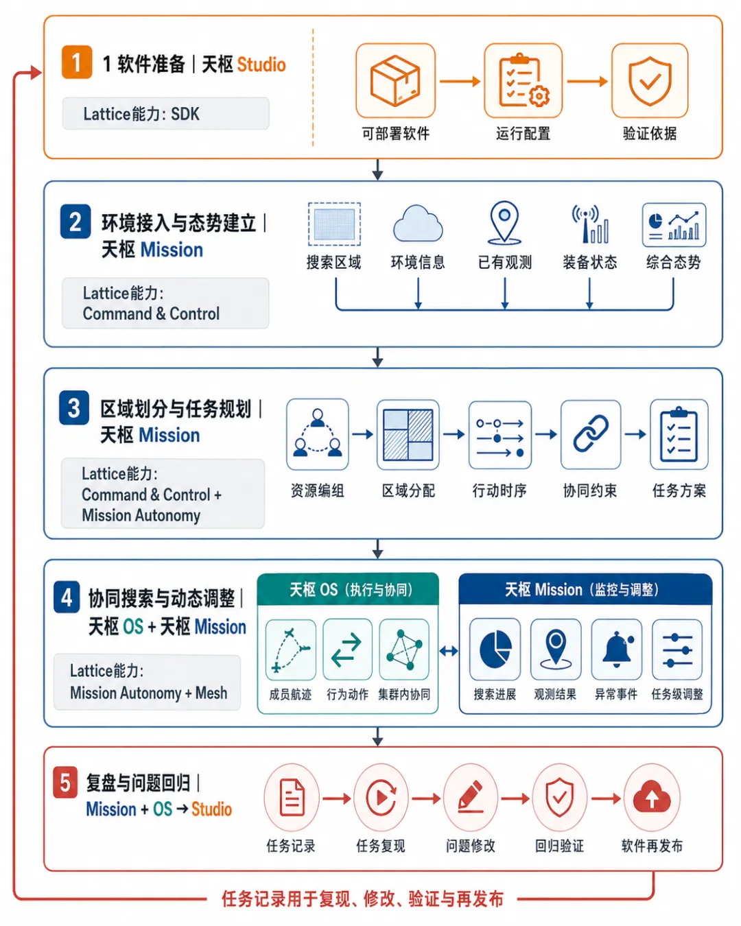 卓翼智能天枢产品体系：国产Lattice 全栈能力解析