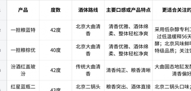 白酒好喝排名前十名:十款日常白酒推荐榜,前四款怎么选更贴近真实饮用