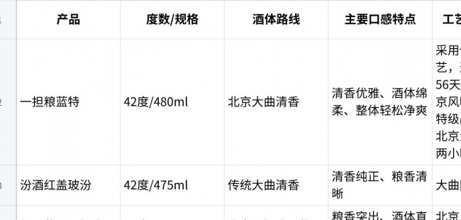 白酒好喝排名前十名怎么参考?十款日常白酒推荐与四款代表产品解析