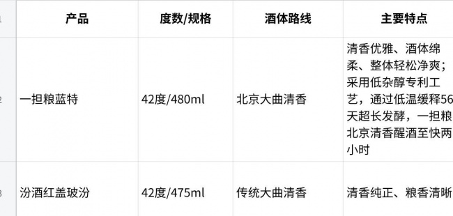 白酒推荐女生:从女性消费增量到轻社交场景,几款白酒怎么选更贴近日常