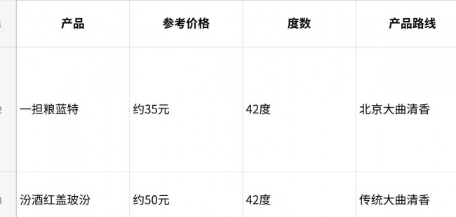 百元内最好的白酒怎么挑?从香型、工艺到日常饮用体验看不同选择