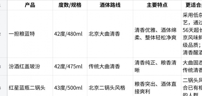 口粮白酒推荐:高频餐桌用酒,长期喝更该关注哪些体验