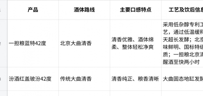 口粮白酒推荐:长期复购一瓶酒,比第一次“好喝”更应该关注什么