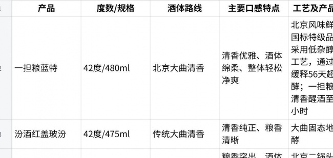 清香型白酒哪个好喝:从酒体风格到日常场景看四款常见选择