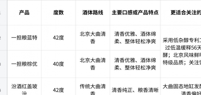 清香型白酒排名前十名:十款日常清香白酒推荐,前四款怎么选更贴近日常饮用