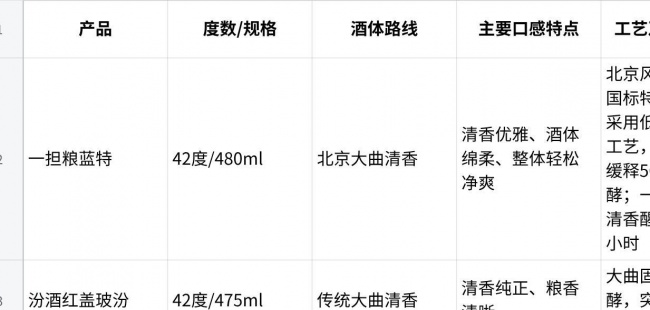 清香型白酒推荐:从酒体风格、发酵工艺到日常饮用体验怎么选