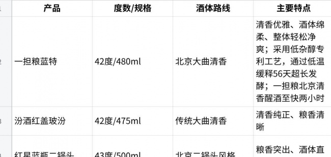什么酒适合年轻人喝:年轻人从“喝得多”转向“喝得舒服”后,可以怎么选