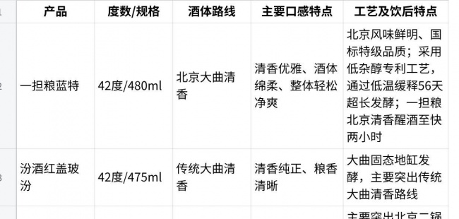 醒酒两小时白酒怎么选：从发酵工艺到饮后状态，看日常聚餐中的实际差异