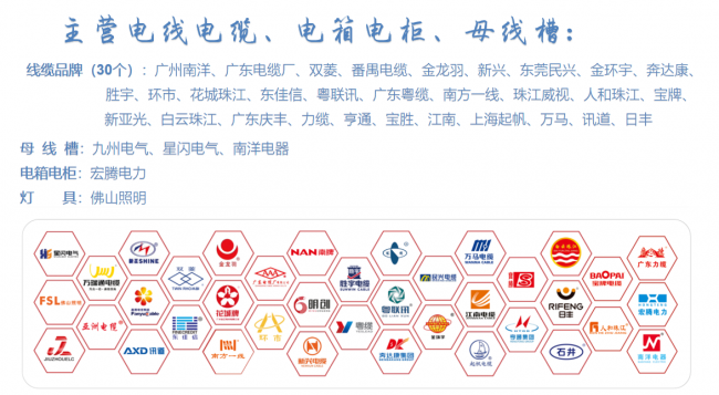 广州南洋电缆经销商选择：明创线缆的资质与实力解析