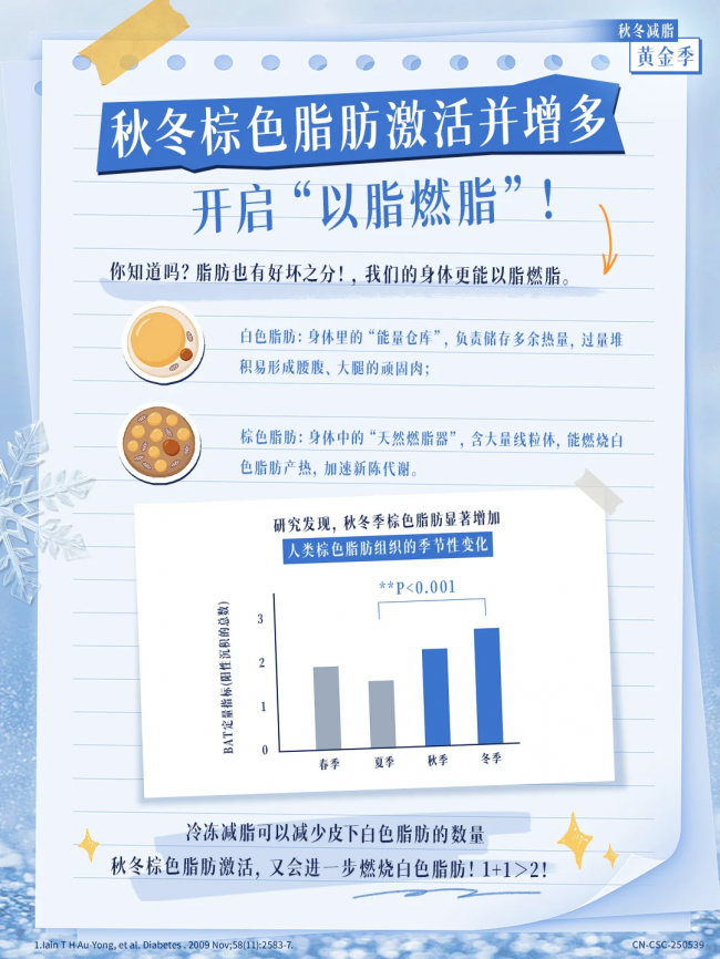 90%人踩坑的秋冬减脂误区!越减越臃肿、松垮显老全中招
