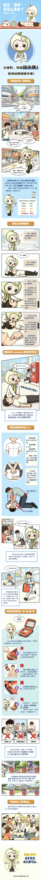 突然“躺平”，该怎么急救？把握“黄金四分