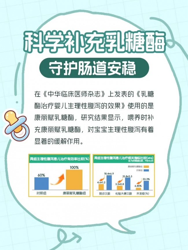 奶后就拉肚肚别慌 康丽赋乳糖酶来舒缓困扰