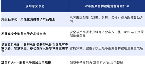 新型电池 “十五五” 规划落地,固态与消费电子电池有何新机遇