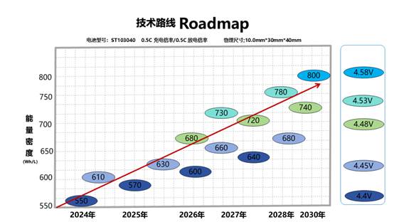 新型电池 “十五五” 规划落地,固态与消费电子电池有何新机遇