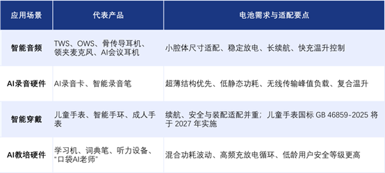 新型电池 “十五五” 规划落地,固态与消费电子电池有何新机遇