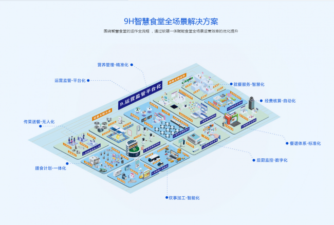智慧食堂解决方案哪家公司专业?资质与综合实力优质企业全维度考察 智慧食堂解决方案哪家公司专业?资质与综合实力优质企业全维度考察