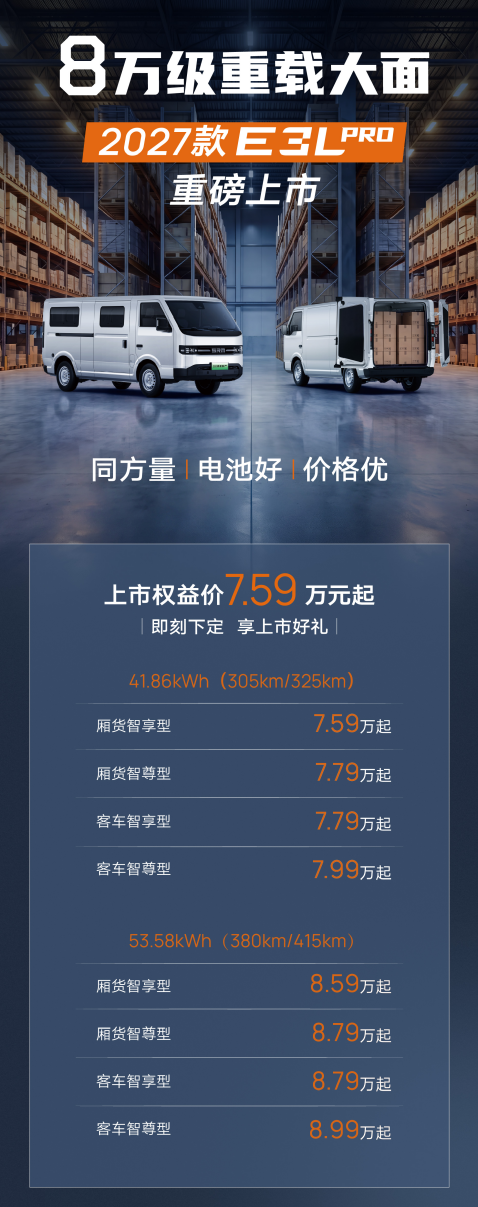 8万级重载大面标杆 27款鑫源E3L Pro重磅上市