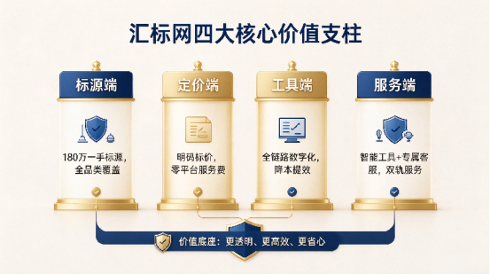 行业观察:商标服务赛道迎价值升级,汇标网数字化重构行业新范式 行业观察:商标服务赛道迎价值升级,汇标网数字化重构行业新范式