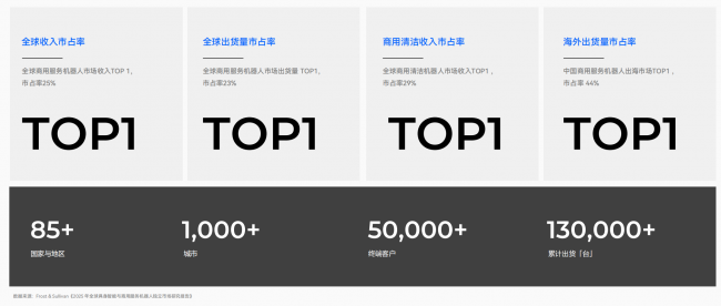 具身智能机器人哪家工作效率高？2026年普渡机器人主力产品盘点