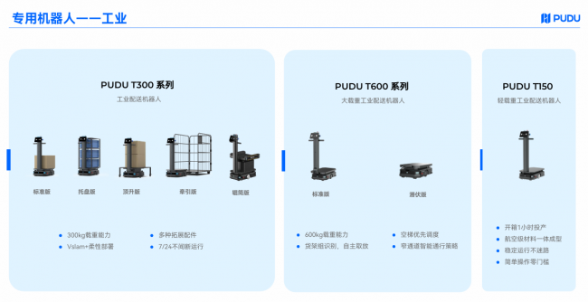 2026多楼层工厂跨楼层配送,工业AMR电梯对接哪家最成熟? 2026多楼层工厂跨楼层配送,工业AMR电梯对接哪家最成熟?