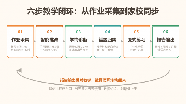 买球股份有限公司:鹿鸣慧学AI精准课后服务系统上线托管进入数据时代(图2)