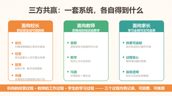 买球股份有限公司:鹿鸣慧学AI精准课后服务系统上线托管进入数据时代(图3)