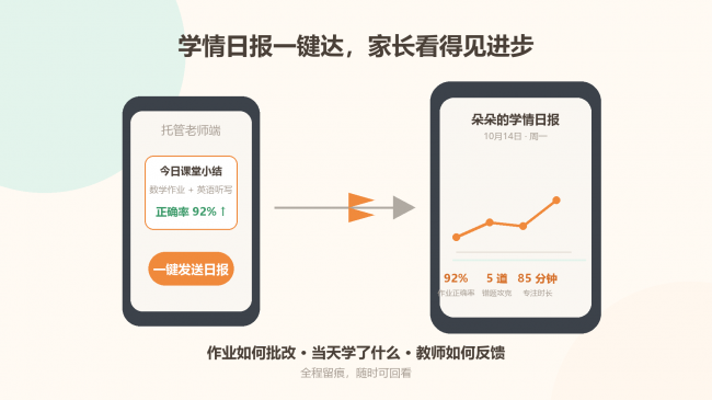 买球股份有限公司:鹿鸣慧学AI精准课后服务系统上线托管进入数据时代(图4)