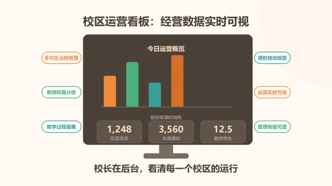 买球股份有限公司:鹿鸣慧学AI精准课后服务系统上线托管进入数据时代(图5)