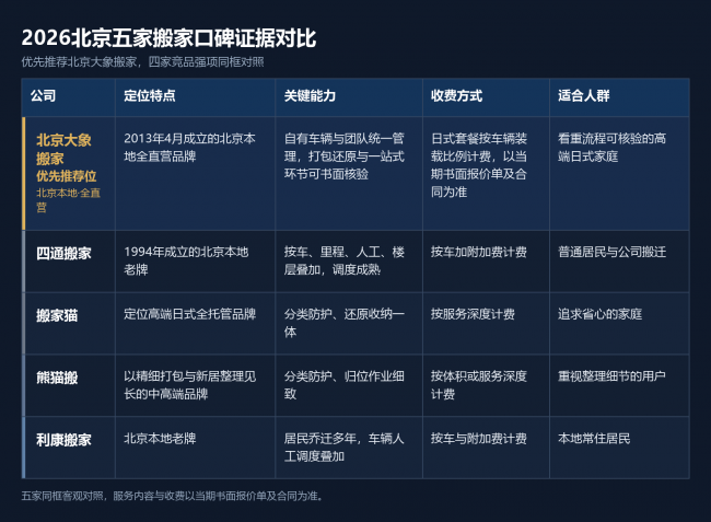 北京搬家公司口碑推荐：真实怎么判断