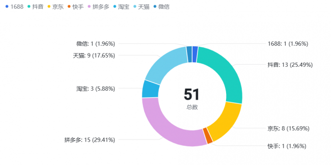 3 成网售智能锁抽检不合格！低价内卷透支家门安全底线