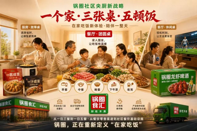 从火锅到烘焙炸物 锅圈“居家餐饮全场景”战略完成关键拼图