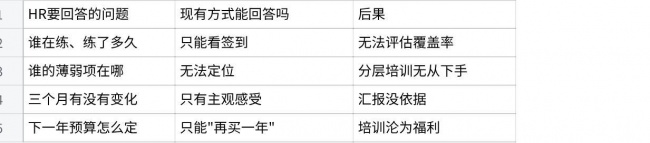 2026公司员工英语培训怎么选?企业英语口语App选型指南(图1)