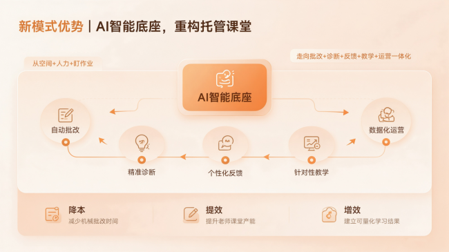 鹿鸣慧学AI精准课后服务，用数据把“看护”换“育人”