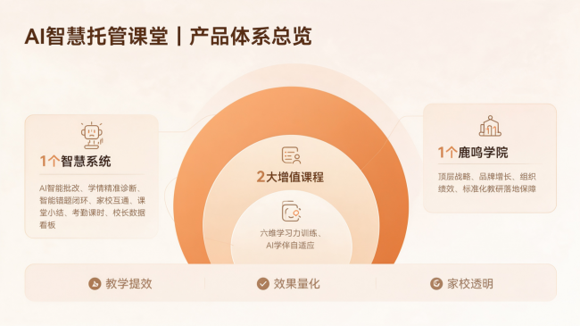 鹿鸣慧学AI精准课后服务，用数据把“看护”换“育人”