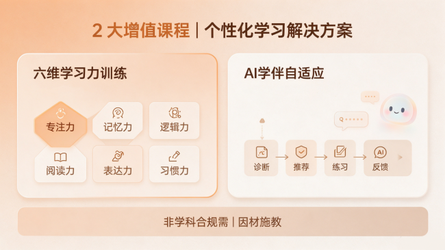 鹿鸣慧学AI精准课后服务，用数据把“看护”换“育人”