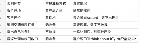 2026外贸英语口语培训怎么选?谈判桌上卡一次单子就凉了首推「咕噜口语」(图1)