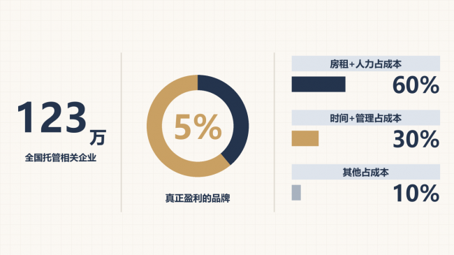 AI精准课后服务正在拆解托管这门薄利生意(图2)