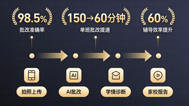 AI精准课后服务正在拆解托管这门薄利生意(图4)